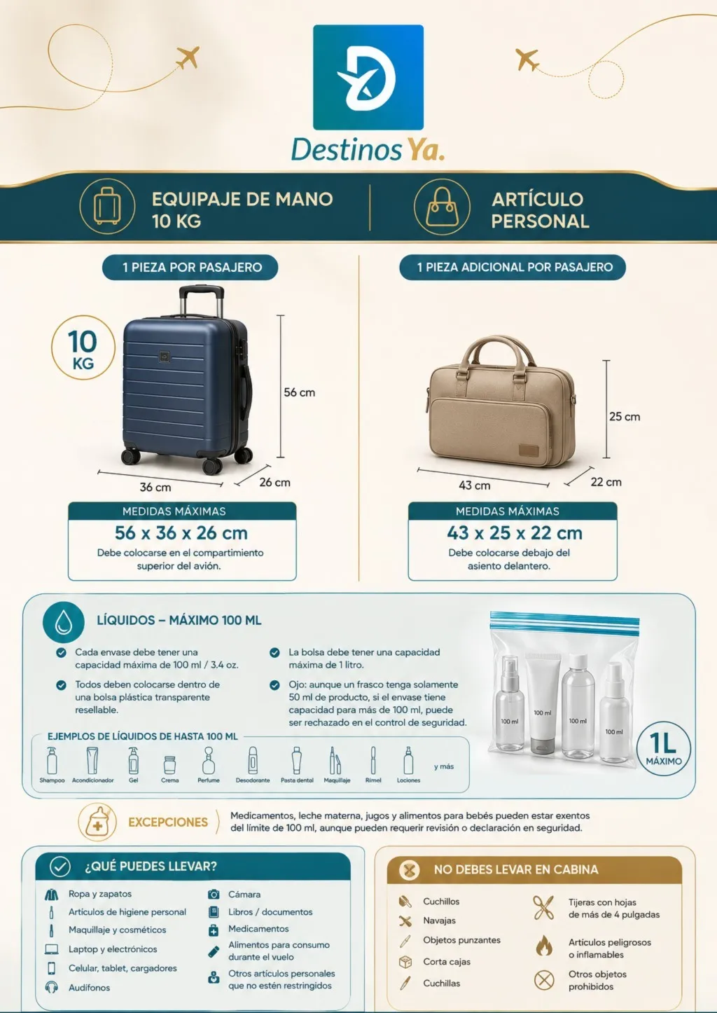 Infografía de Destinos Ya con las medidas de equipaje de mano, artículo personal y reglas de líquidos permitidos en cabina